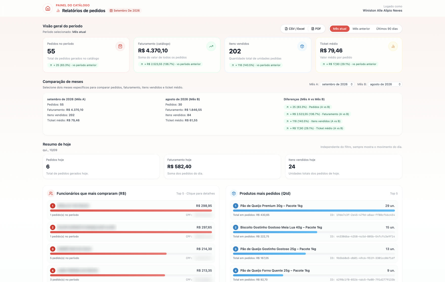 Relatório de pedidos, com faturamento, ticket médio e comparação entre meses