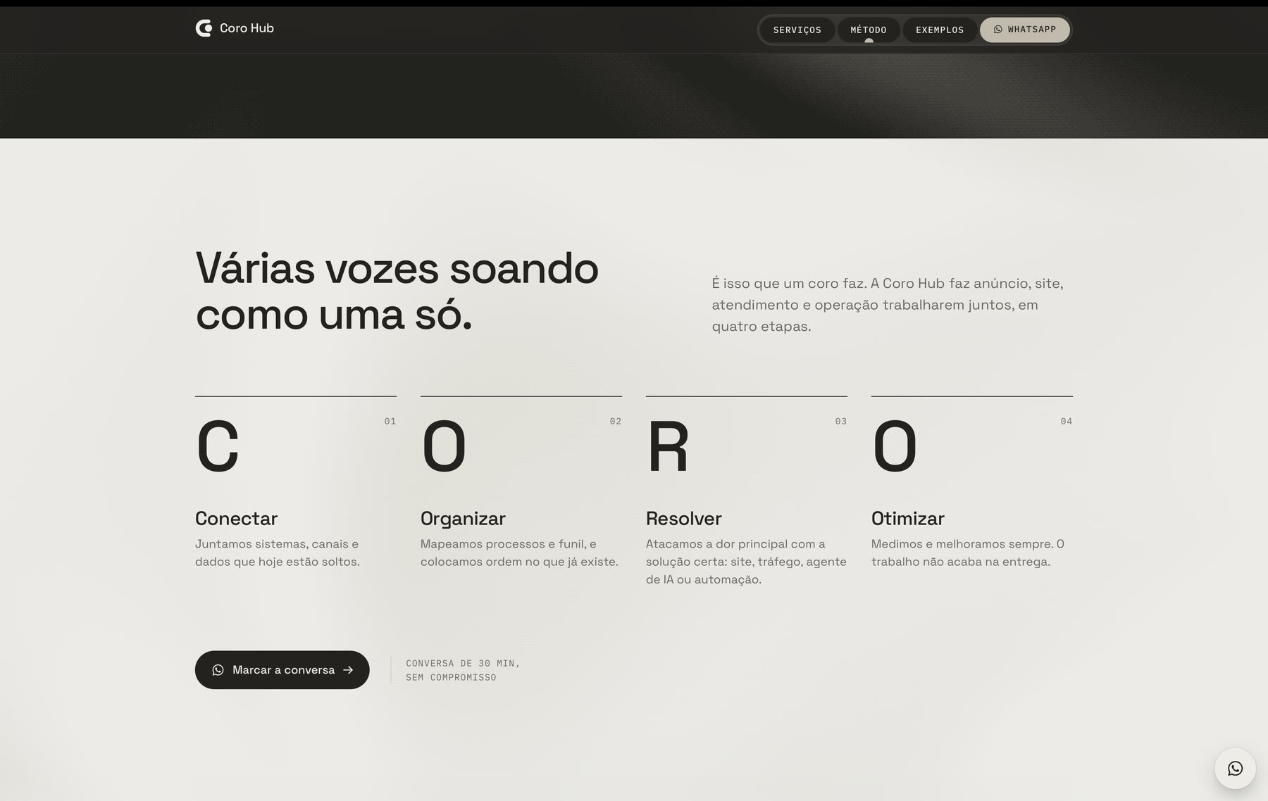 Método CORO, com as letras C, O, R e O grandes sobre as quatro etapas
