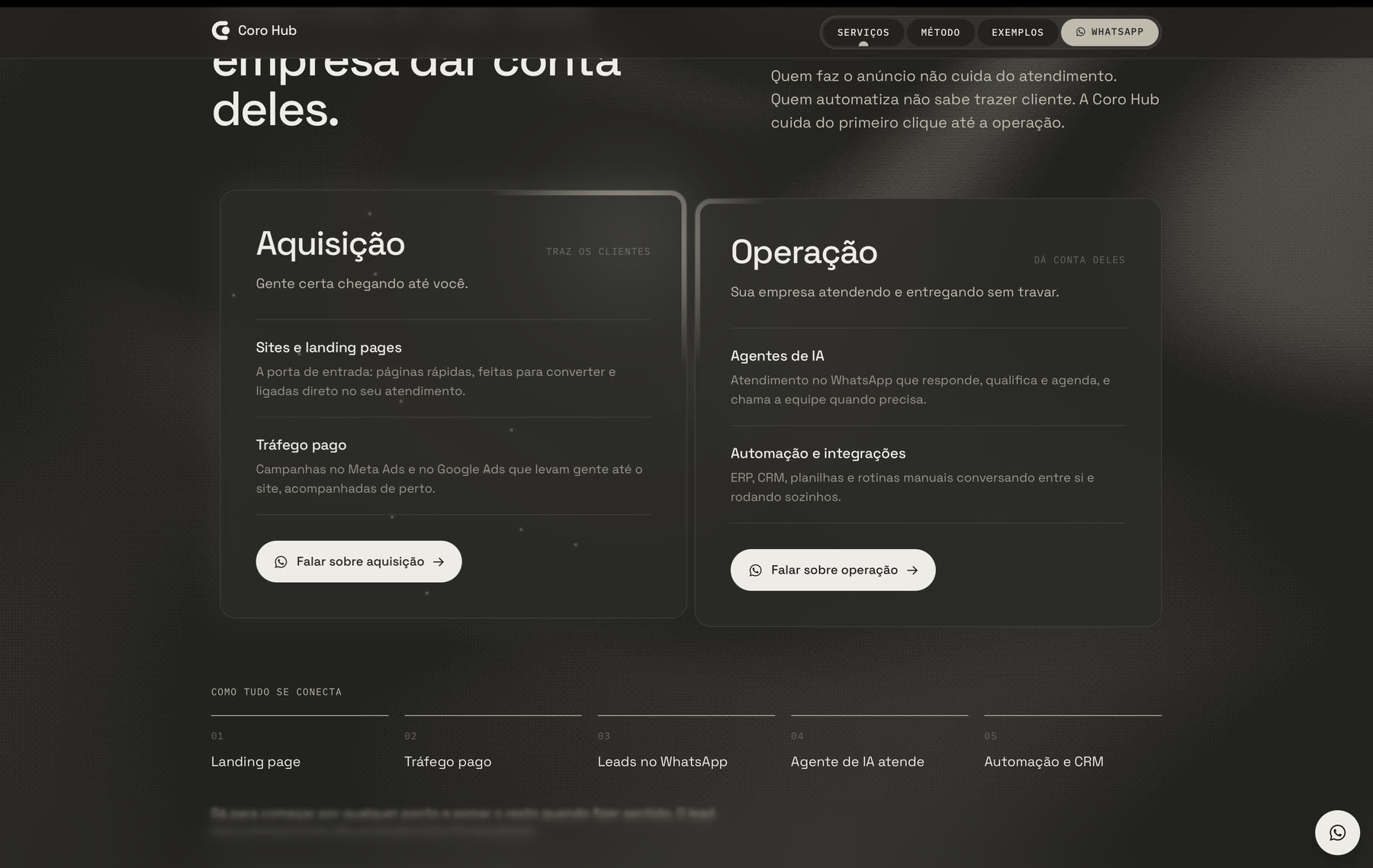 Serviços em dois blocos, Aquisição e Operação, com o caminho do cliente em cinco passos embaixo