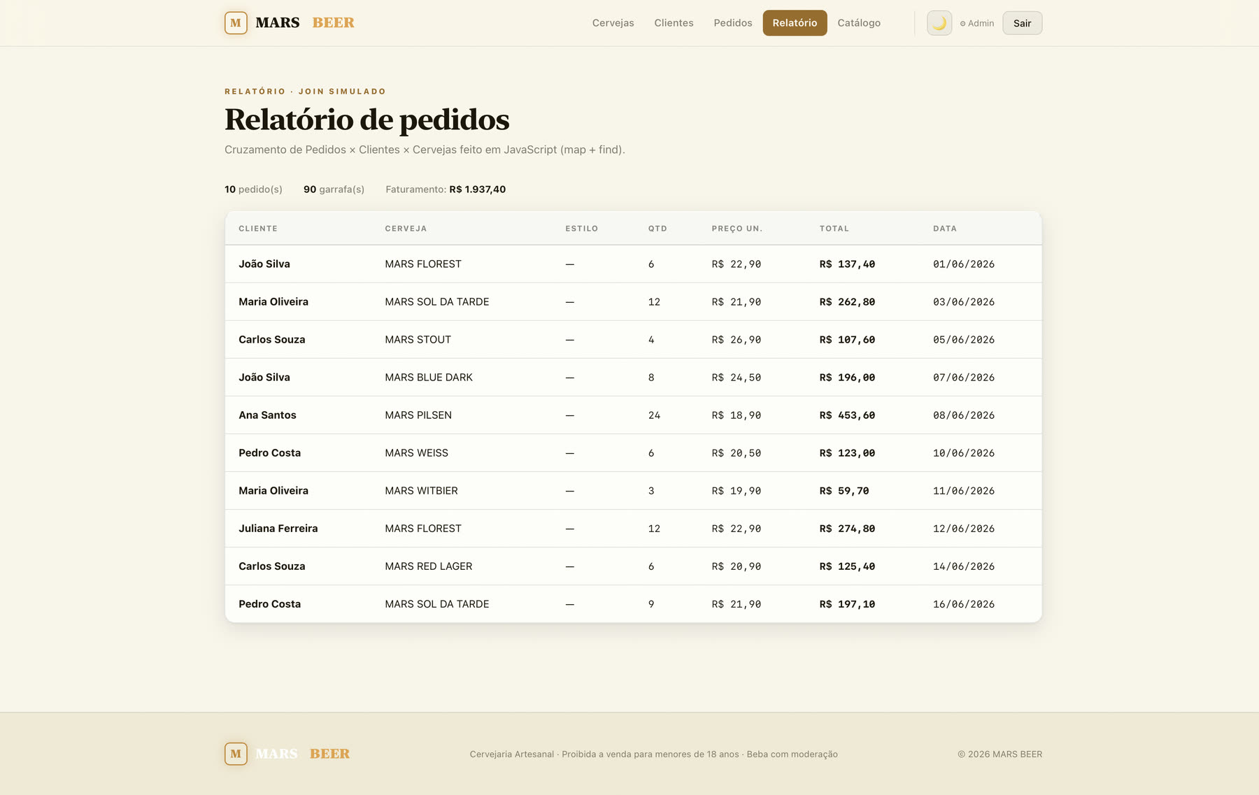 Relatório de pedidos cruzando cliente, cerveja, quantidade e total