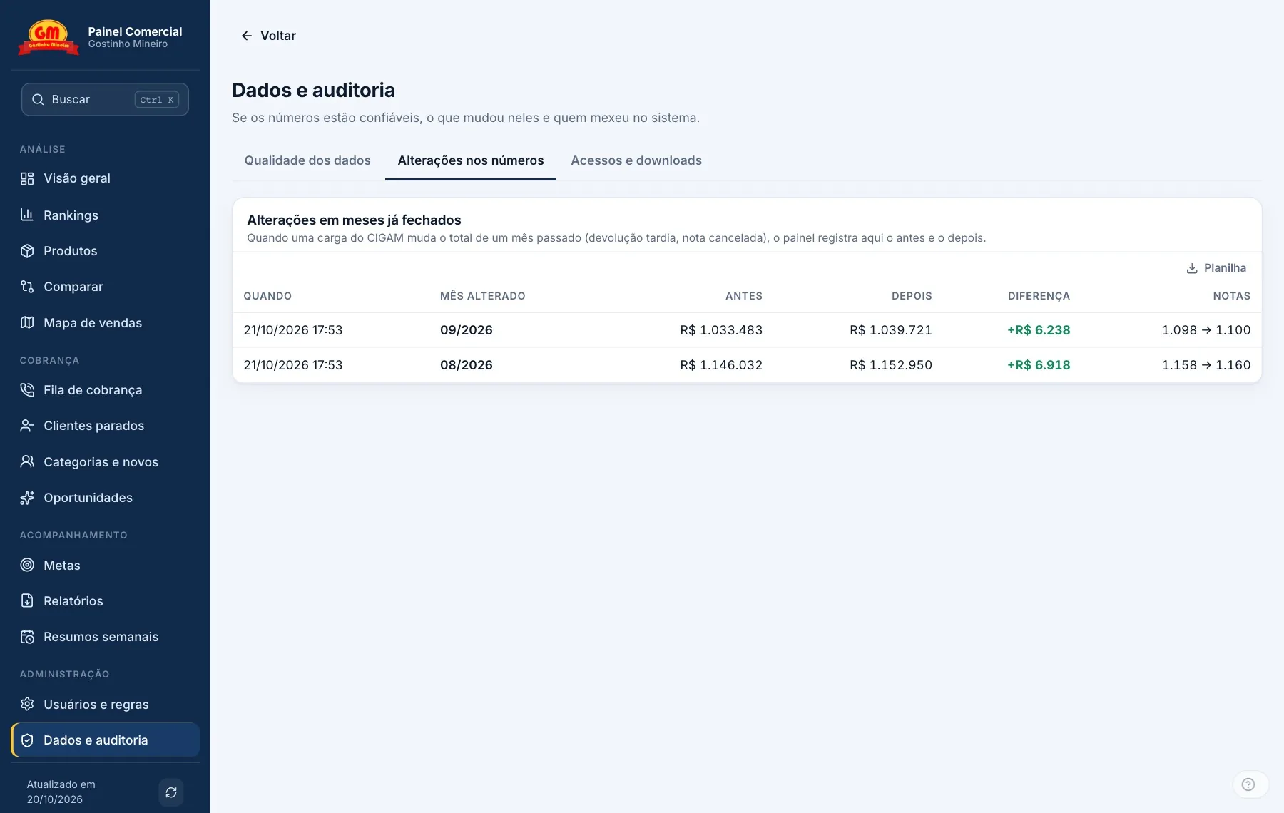 Tela de auditoria com as alterações em meses já fechados, mês, valor antes e depois