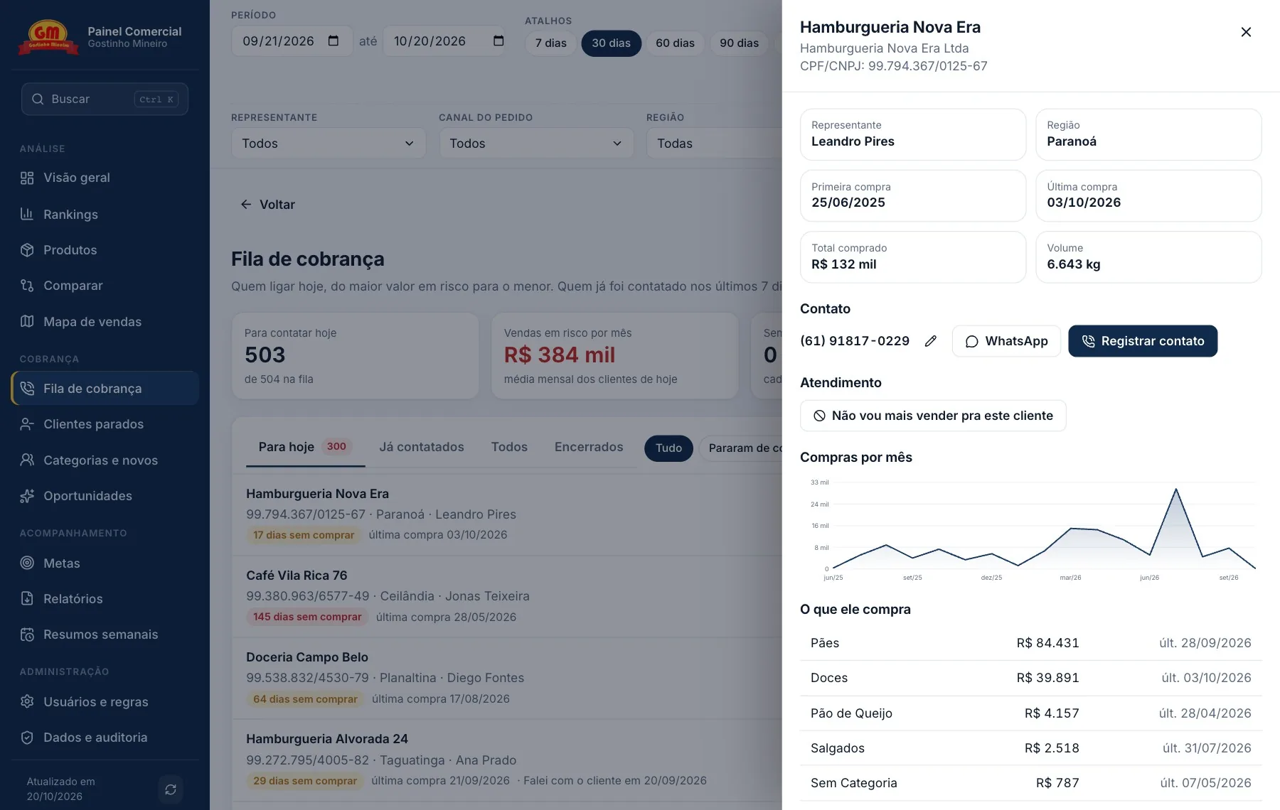 Gaveta do cliente com contato, histórico de compras, o botão Não vou mais vender pra este cliente e o gráfico por mês