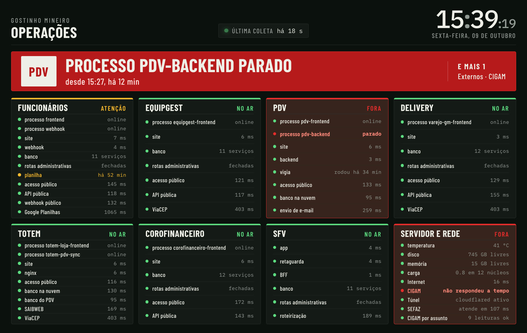 Eight cards with the checks for each system, one of them red, under an alert banner