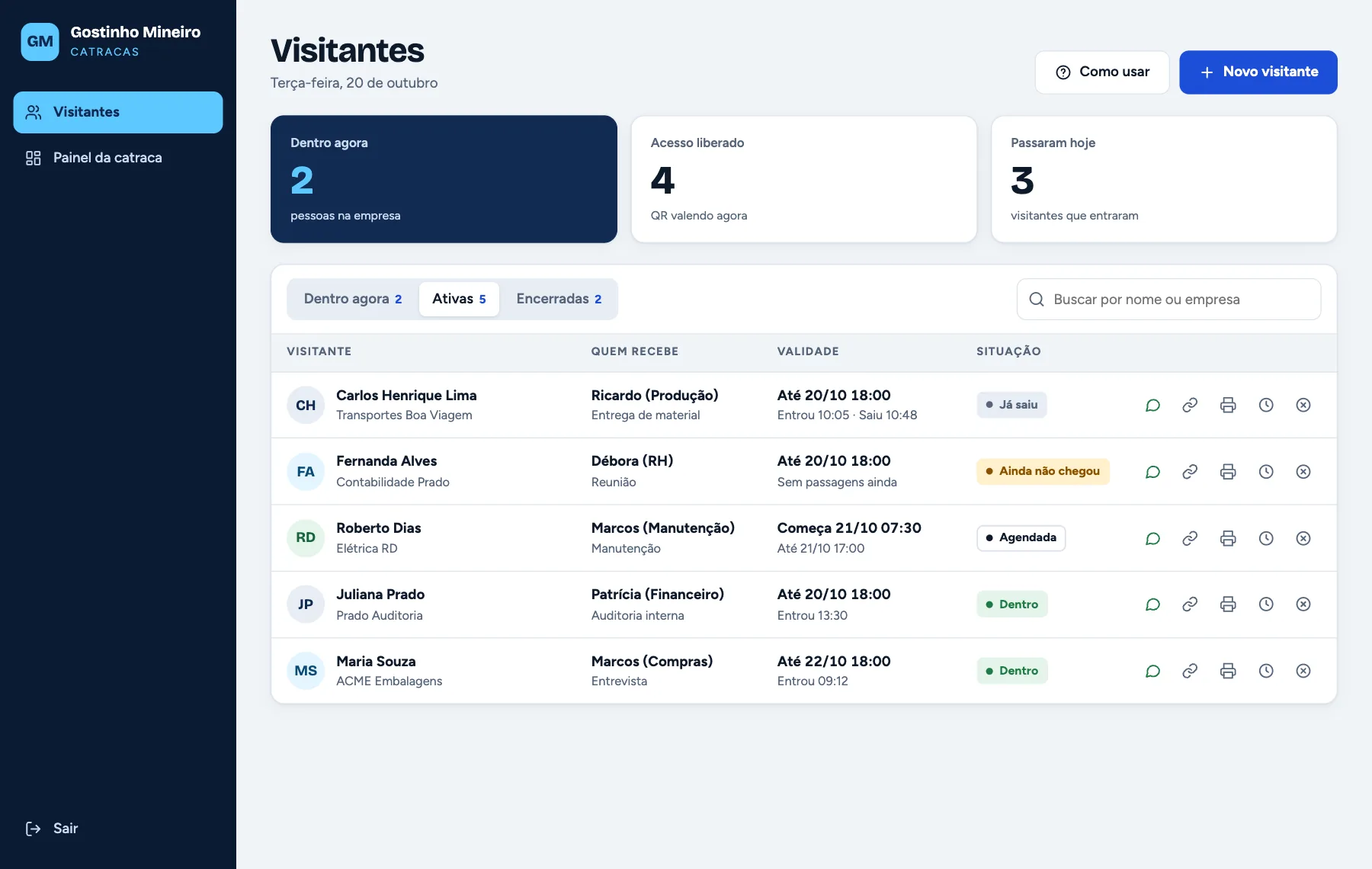 Painel de visitantes com três números do dia e a lista de quem está dentro, quem ainda não chegou e quem já saiu